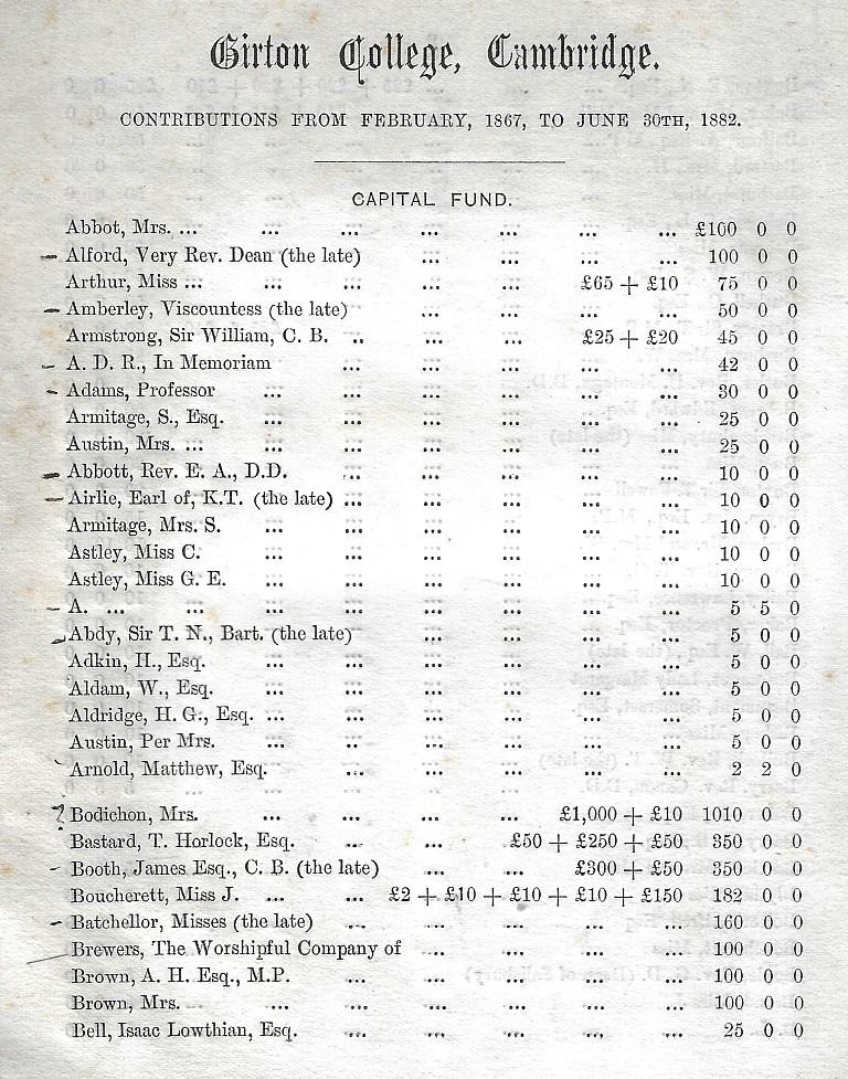 5 - front page of printed list of donors up to 1882 GCAR 4/1/5pt