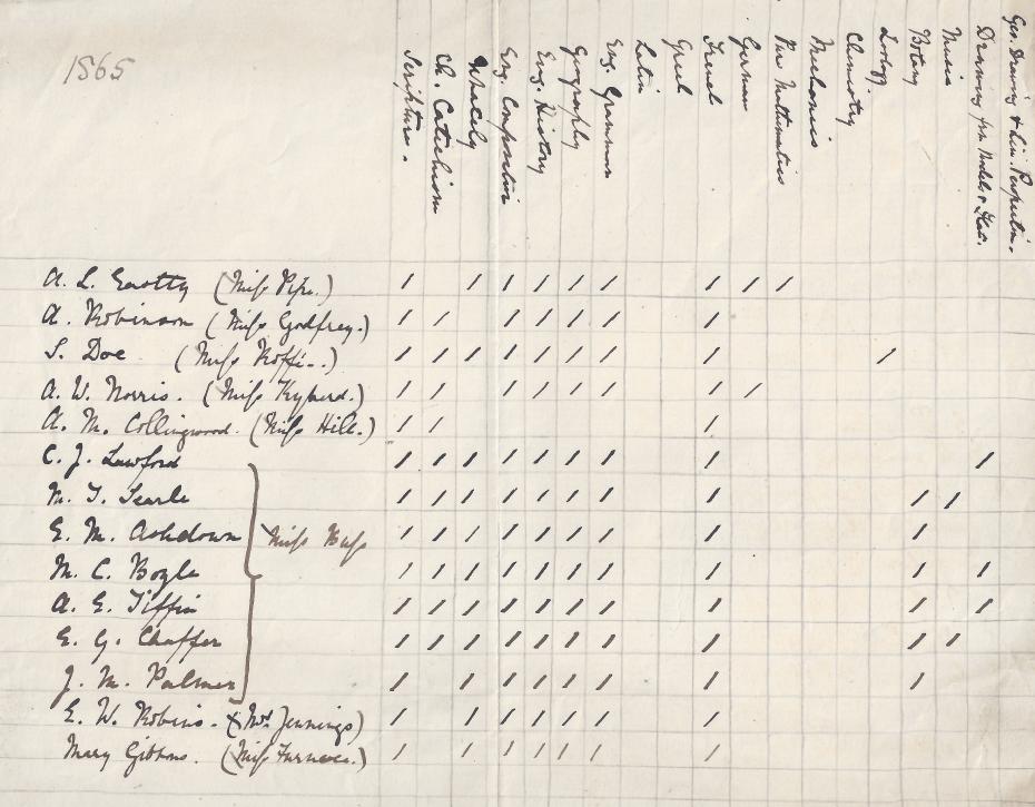 Presumed to be a register of girls present at the 1865 Cambridge Local Examinations (archive reference: GCPP Davies 8/133).